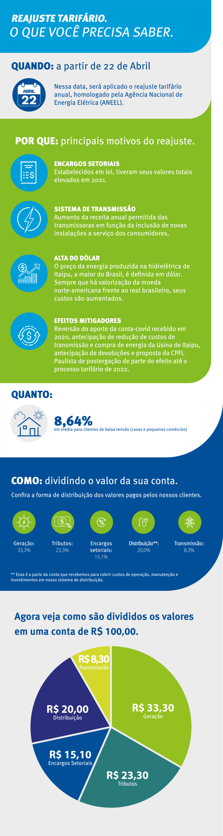 Reajuste paulista
